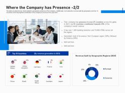 Where the company has presence globe investment fundraising post ipo market ppt grid