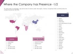 Where the company has presence pitch deck for after market investment ppt rules