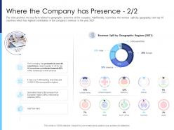 Where the company has presence revenue raise funds after market investment ppt aids