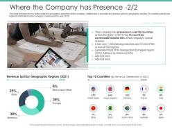 Where the company has presence split spot market ppt infographics