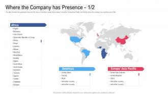Where the company has presence states raise funding from financial market