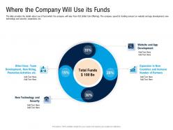 Where the company will use its funds pitch deck for cryptocurrency funding ppt template