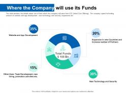 Where the company will use its funds pitch deck for ico funding ppt ideas