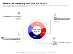Where the company will use its funds ppt powerpoint presentation icon information