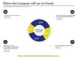 Where the company will use its funds technology security ppt model smartart