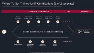 Where To Get Trained For IT Certifications Benefits Of Professional IT Certifications