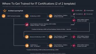 Where To Get Trained For IT Certifications Benefits Of Professional IT Certifications