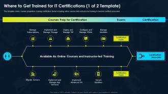 Where To Get Trained For It Certifications Certification For It Professionals