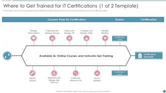 Where To Get Trained For It Certifications Pmp Certification For It Professionals
