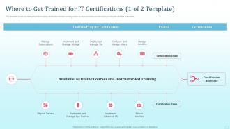 Where To Get Trained For IT Certifications Tech Certifications For Every IT Professional