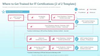 Where To Get Trained For IT Certifications Tech Certifications For Every IT Professional