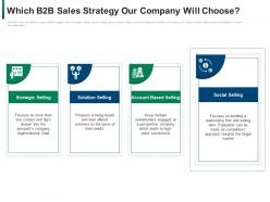 Which b2b sales strategy our company will choose account ppt show background designs