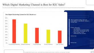 Which Digital Marketing Channel Is Best For B2c Sales Digital Marketing Strategies To Improve Sales