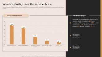 Which Industry Uses The Most Cobots Cobots Applications Ppt Professional Influencers