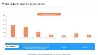 Which Industry Uses The Most Cobots Perfect Synergy Between Humans And Robots