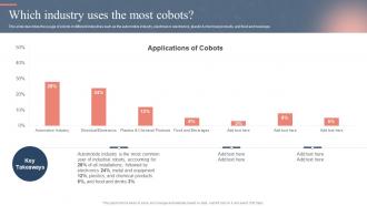 Which Industry Uses The Most Cobots Ppt Powerpoint Presentation Layouts Layout