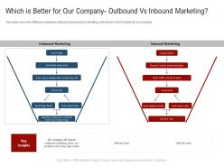 Which is better for our company outbound vs inbound marketing new age of b to b selling