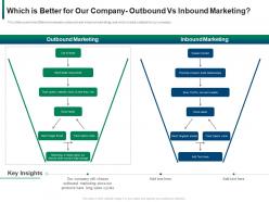 Which is better for our company outbound vs inbound marketing score ppt file show