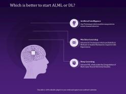 Which is better to start ai ml or dl experiences powerpoint presentation topics