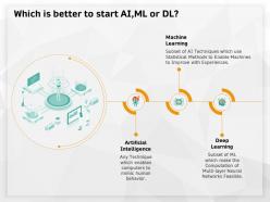 Which is better to start aiml or dl neural ppt powerpoint presentation styles skills