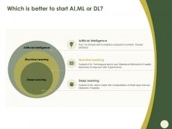 Which is better to start aiml or dl subset ppt powerpoint presentation gallery icon