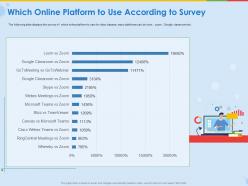 Which online platform to use according to survey ppt template
