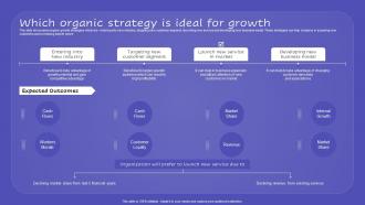 Which Organic Strategy Is Ideal For Growth Promoting New Service Through