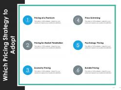 Which pricing strategy to adopt ppt portfolio background designs