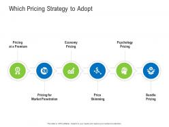 Which Pricing Strategy To Adopt Retail Industry Assessment Ppt Sample