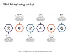 Which Pricing Strategy To Adopt Retail Industry Overview Ppt Diagrams