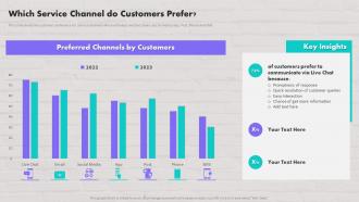 Which Service Channel Do Customers Prefer Customer Contact Strategy To Drive Maximum Sales