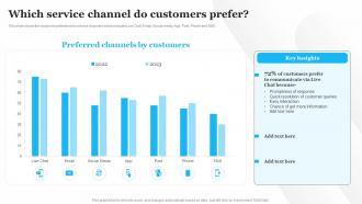 Which Service Channel Do Customers Prefer Customer Service Optimization Strategy
