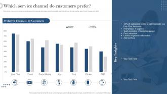 Which Service Channel Do Customers Prefer Developing Customer Service Strategy