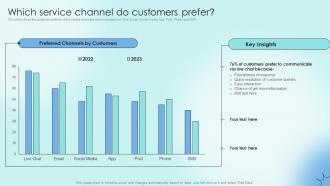 Which Service Channel Do Customers Prefer Strategic Communication Plan To Optimize
