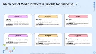Which Social Media Platform Is Suitable For Businesses Implementing Social Media Strategy Across
