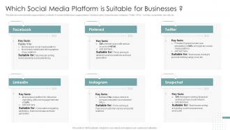 Which Social Media Platform Is Suitable For Strategies To Improve Marketing Through Social Networks