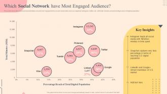 Which Social Network Have Most Engaged Effective Plan To Improve Consumer Brand Engagement