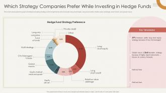 Which Strategy Companies Prefer While Investing In Hedge Funds Analysis Of Hedge Fund Performance