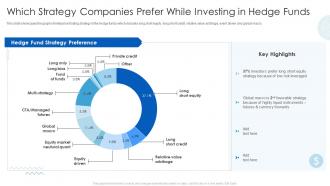 Which Strategy Companies Prefer While Investing In Hedge Funds Hedge Fund Analysis For Higher Returns