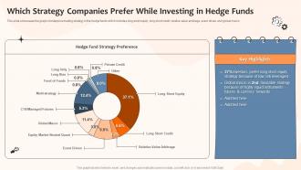 Which Strategy Companies Prefer While Investing In Hedge Funds Risk And Returns Investment Strategies