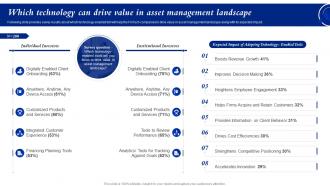 Which Technology Can Drive Value In Asset Management Landscape Ensuring Business Success By Investing