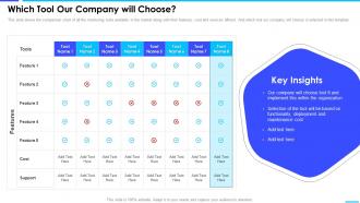 Which Tool Our Company Will Choose Enterprise Server And Network Monitoring