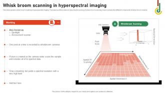Whisk Broom Scanning In Hyperspectral Imaging Hyperspectral Imaging