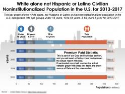 White alone not hispanic or latino civilian noninstitutionalized population in the us for 2013-2017