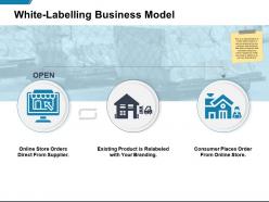 White labelling business model supplier ppt powerpoint presentation ideas microsoft