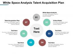 White space analysis talent acquisition plan critical risks cpb