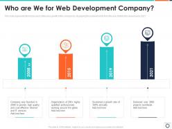 Who are we for web development company