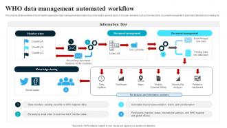 Who Data Management Automated Workflow