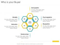 Who is your buyer company strategies promotion tactics ppt powerpoint presentation summary