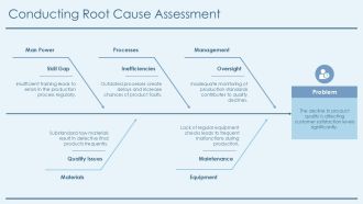 Who What When Where Why Questions PPT Sample AT Unique Impactful